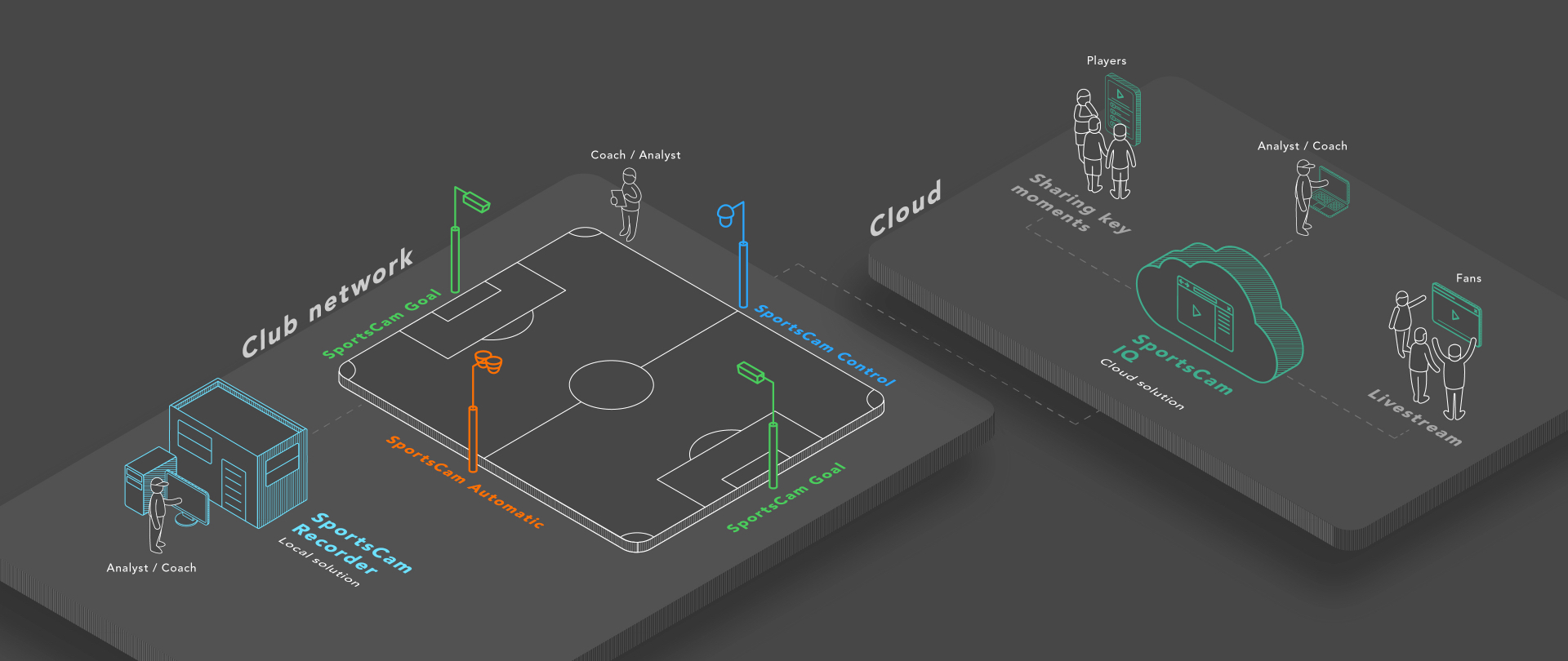 Set Up Capture Custom Presets • Hudl Sportscode Support